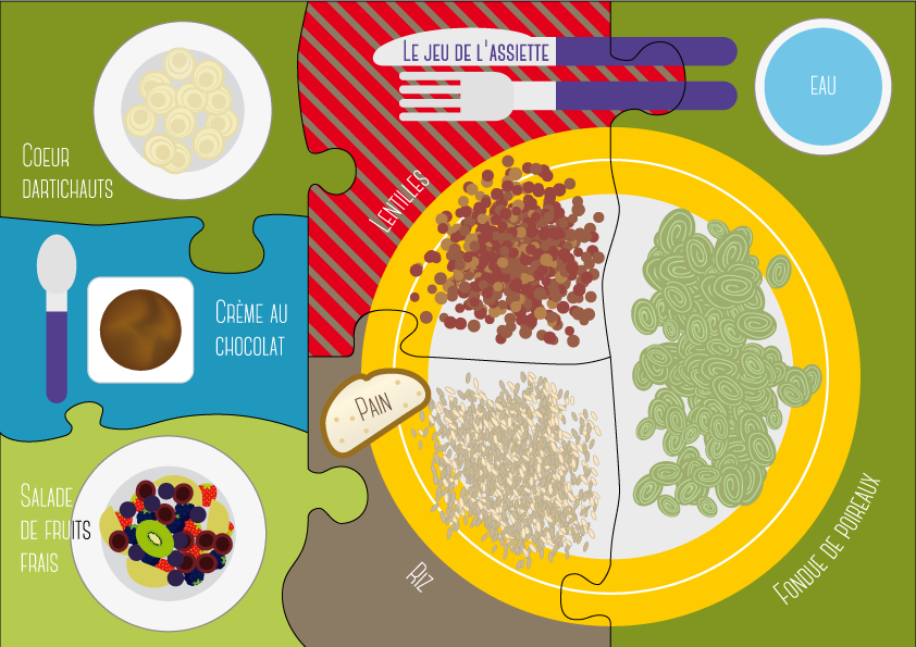 Ressource pédagogique : jeu sur l'équilibre alimentaire - MAMP